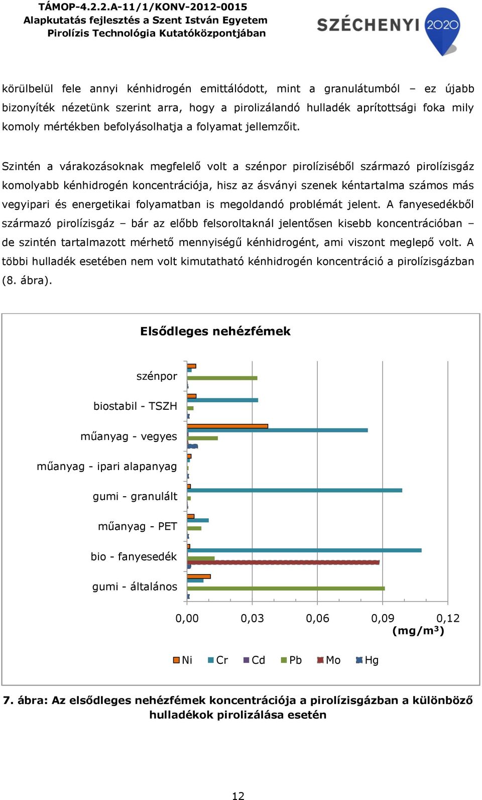 Szintén a várakozásoknak megfelelő volt a pirolíziséből származó pirolízisgáz komolyabb kénhidrogén koncentrációja, hisz az ásványi szenek kéntartalma számos más vegyipari és energetikai folyamatban