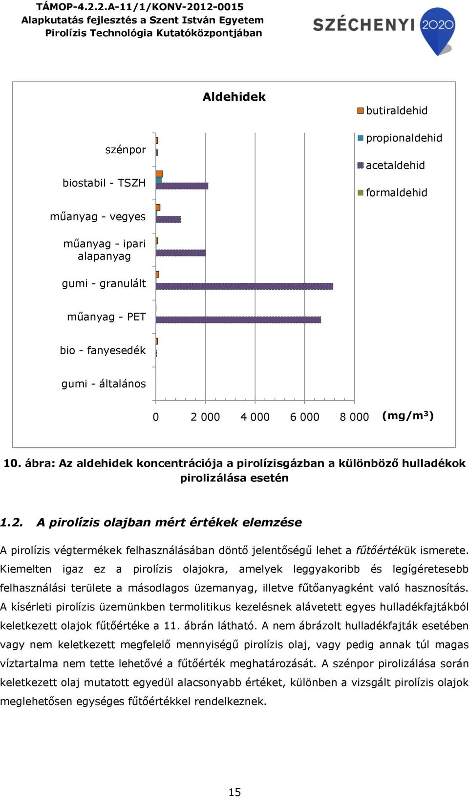 A pirolízis olajban mért értékek elemzése A pirolízis végtermékek felhasználásában döntő jelentőségű lehet a fűtőértékük ismerete.