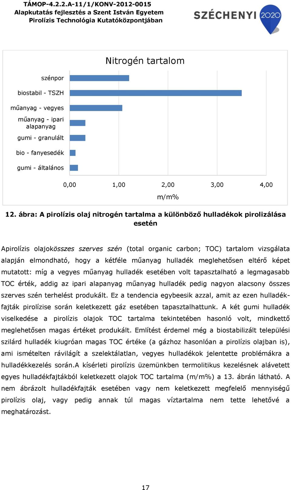 kétféle műanyag hulladék meglehetősen eltérő képet mutatott: míg a vegyes műanyag hulladék esetében volt tapasztalható a legmagasabb TOC érték, addig az ipari alapanyag műanyag hulladék pedig nagyon