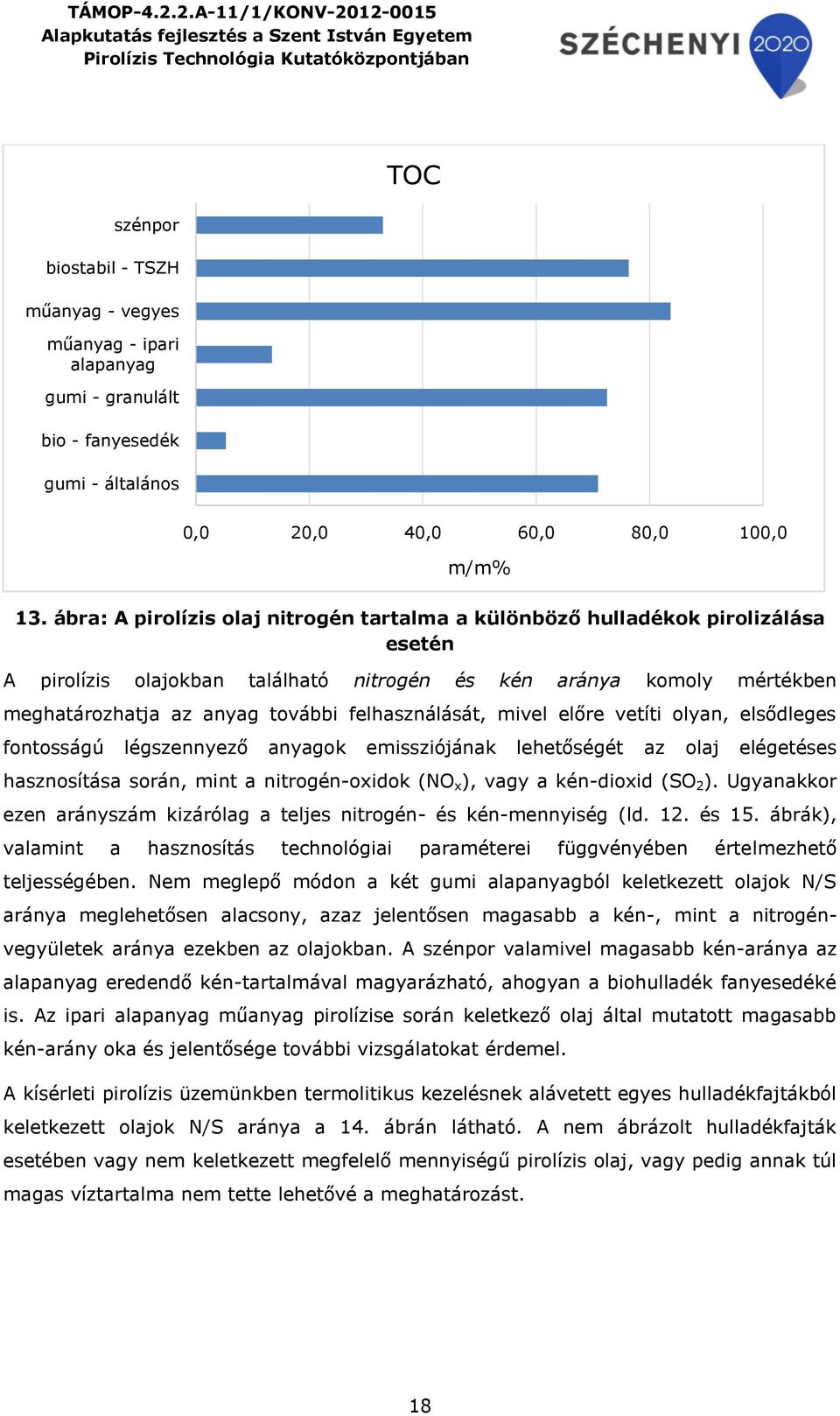 felhasználását, mivel előre vetíti olyan, elsődleges fontosságú légszennyező anyagok emissziójának lehetőségét az olaj elégetéses hasznosítása során, mint a nitrogén-oxidok (NO x ), vagy a kén-dioxid