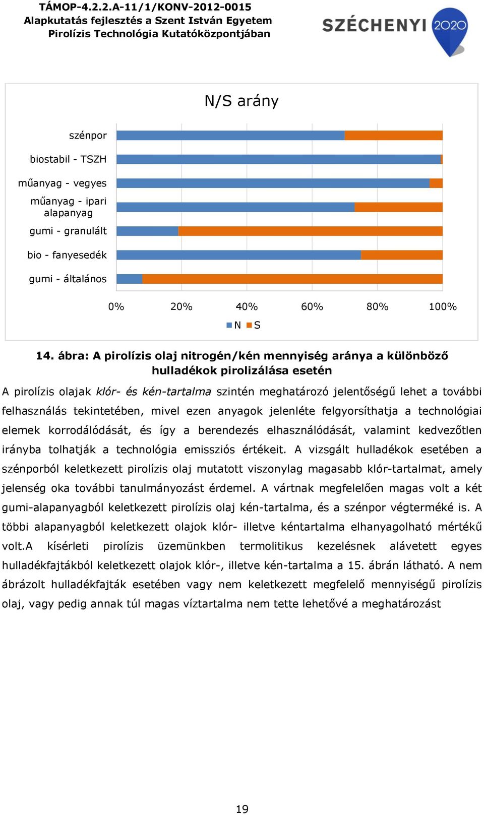 tekintetében, mivel ezen anyagok jelenléte felgyorsíthatja a technológiai elemek korrodálódását, és így a berendezés elhasználódását, valamint kedvezőtlen irányba tolhatják a technológia emissziós