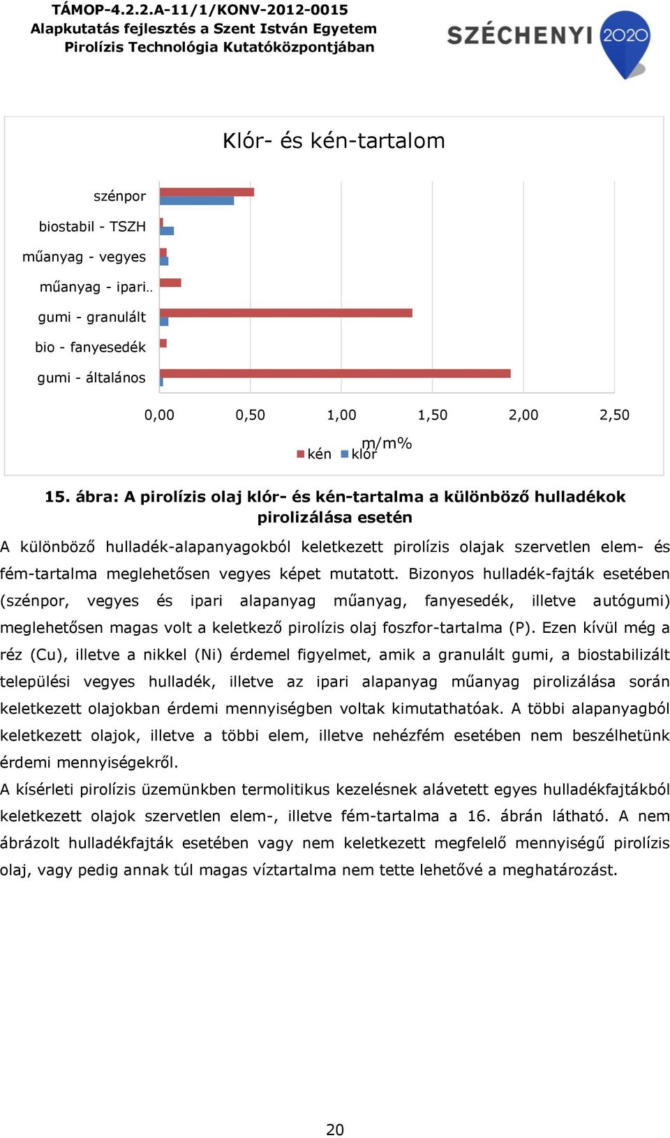 vegyes képet mutatott. Bizonyos hulladék-fajták esetében (, vegyes és ipari alapanyag műanyag, fanyesedék, illetve autógumi) meglehetősen magas volt a keletkező pirolízis olaj foszfor-tartalma (P).