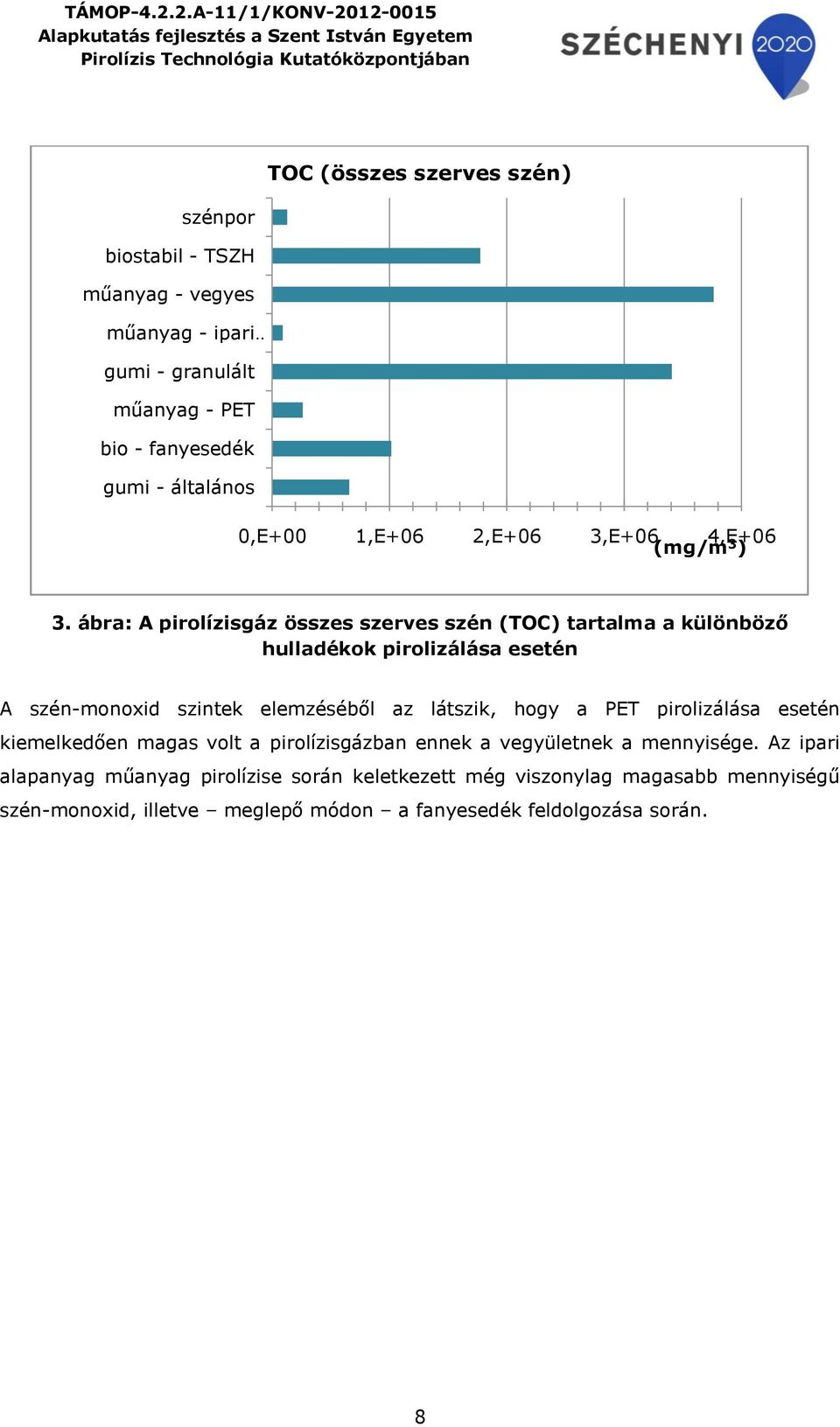 elemzéséből az látszik, hogy a PET pirolizálása esetén kiemelkedően magas volt a pirolízisgázban ennek a vegyületnek a mennyisége.