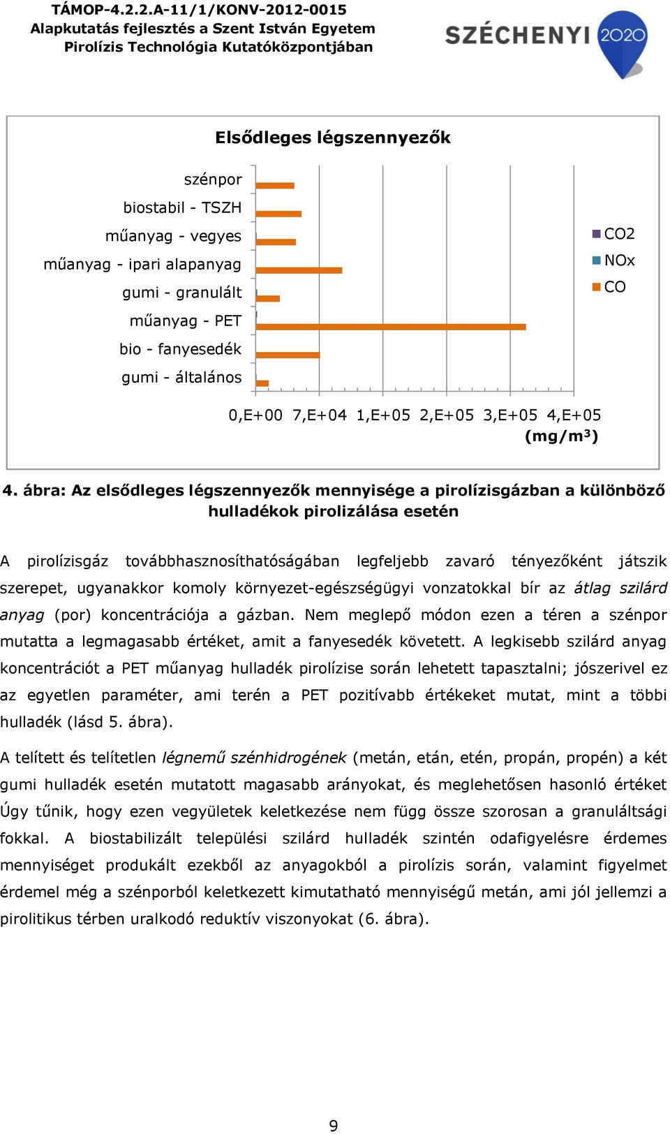 ugyanakkor komoly környezet-egészségügyi vonzatokkal bír az átlag szilárd anyag (por) koncentrációja a gázban.