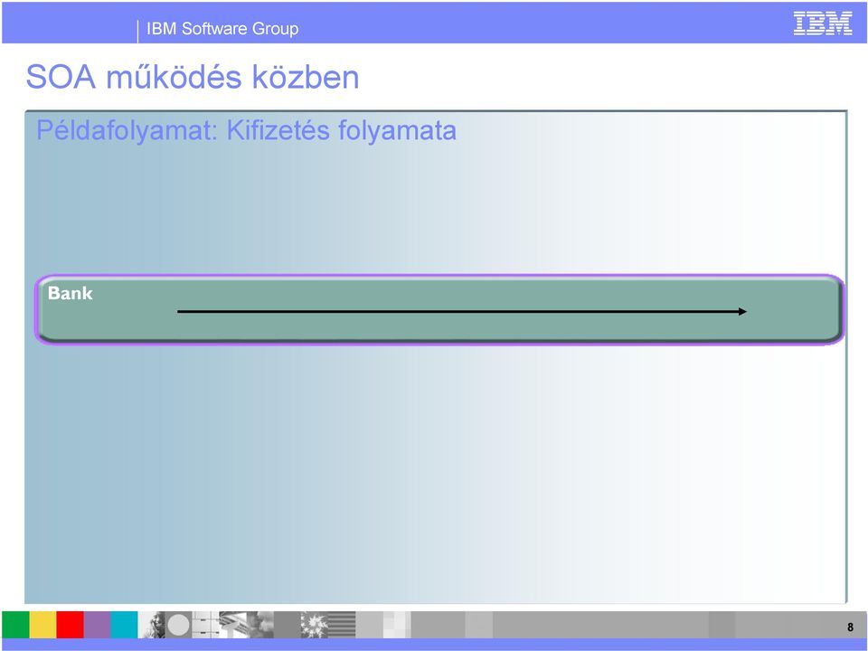 Példafolyamat:
