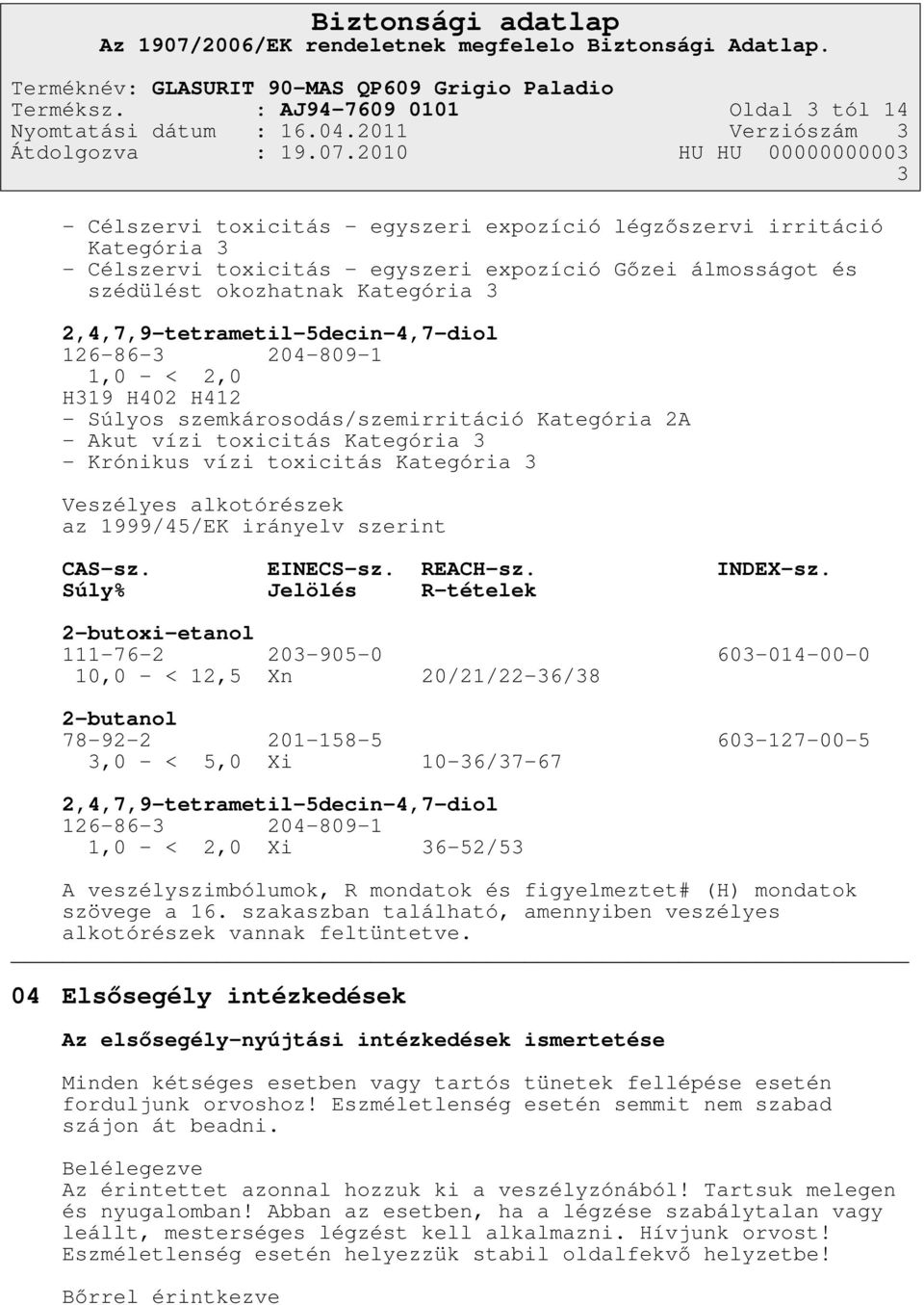 Kategória 3 2,4,7,9-tetrametil-5decin-4,7-diol 126-86-3 204-809-1 1,0 - < 2,0 H319 H402 H412 - Súlyos szemkárosodás/szemirritáció Kategória 2A - Akut vízi toxicitás Kategória 3 - Krónikus vízi