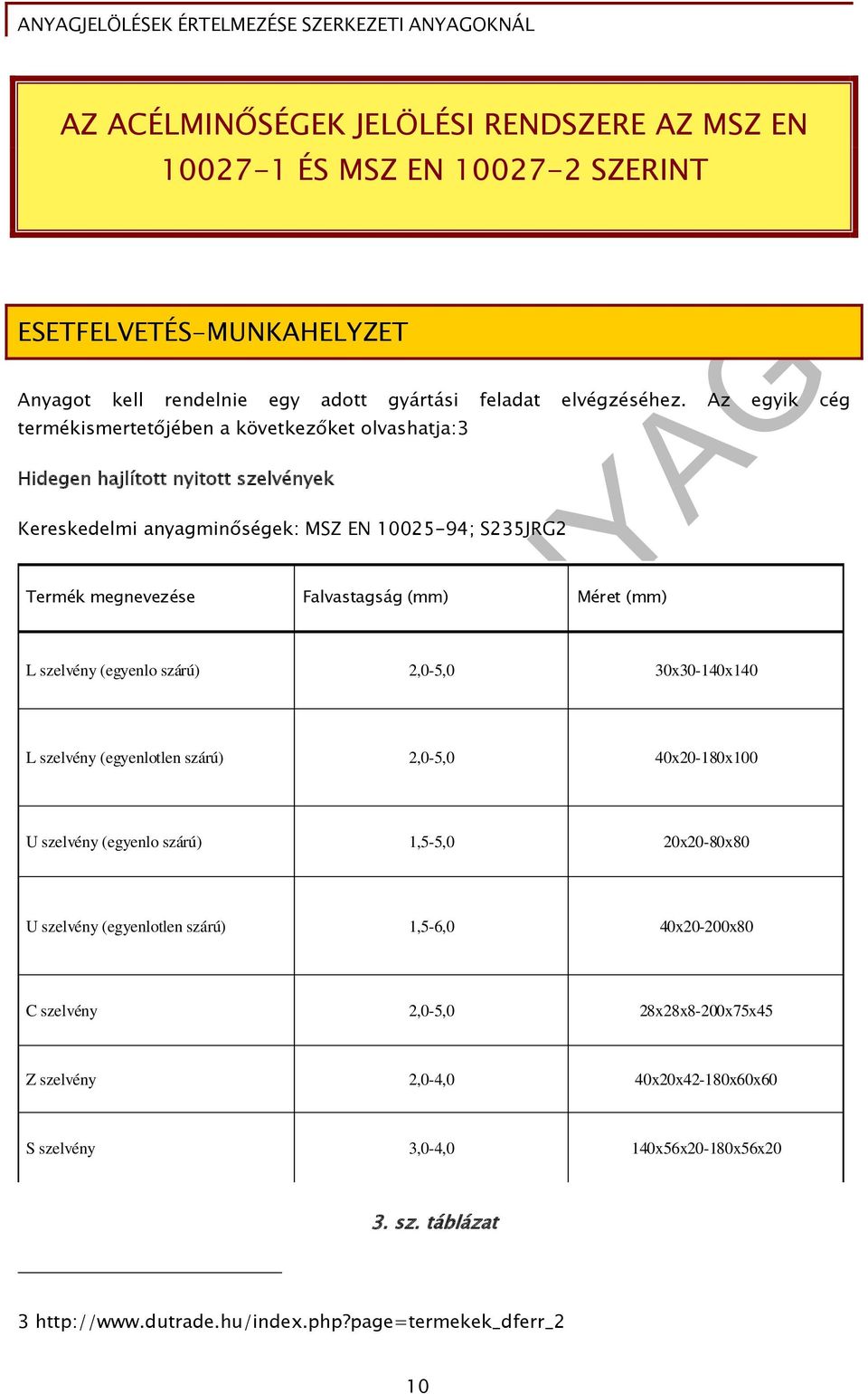 (egyenlo szárú) L szelvény (egyenlotlen szárú) U szelvény (egyenlo szárú) U szelvény (egyenlotlen szárú) C szelvény Z szelvény Falvastagság (mm) 2,0-5,0 2,0-5,0 1,5-5,0 1,5-6,0 2,0-5,0