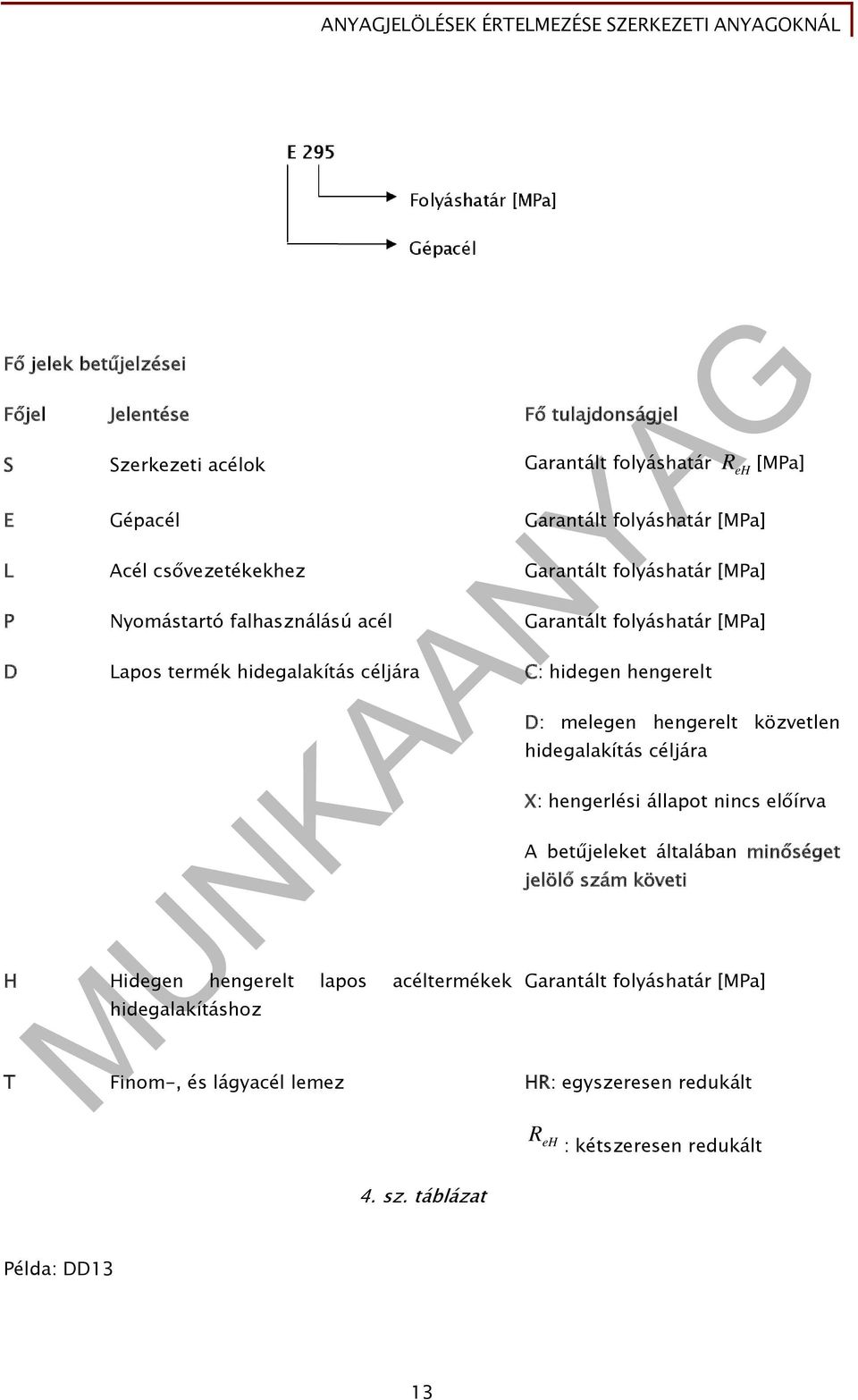 H Hidegen hengerelt lapos acéltermékek hidegalakításhoz R eh D: melegen hengerelt közvetlen hidegalakítás céljára X: hengerlési állapot nincs előírva A betűjeleket