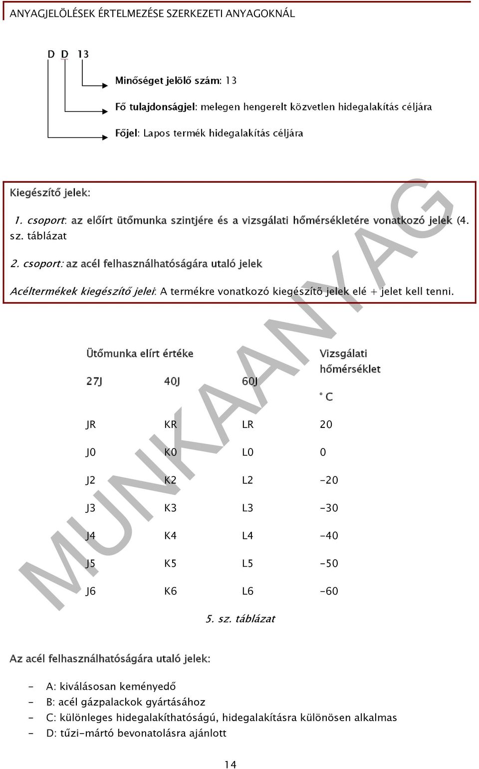 Ütőmunka elírt értéke 27J 40J 60J Vizsgálati hőmérséklet C JR KR LR 20 J0 K0 L0 0 J2 K2 L2-20 J3 K3 L3-30 J4 K4 L4-40 J5 K5 L5-50 J6 K6 L6-60 5. sz.