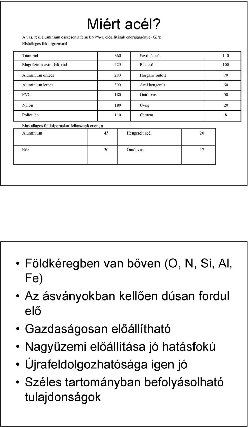 425 Réz cső 100 Alumínium öntecs 280 Horgany öntött 70 Alumínium lemez 300 Acél hengerelt 60 PVC 180 Öntöttvas 50 Nylon 180 Üveg 20 Polietilén 110 Cement 8