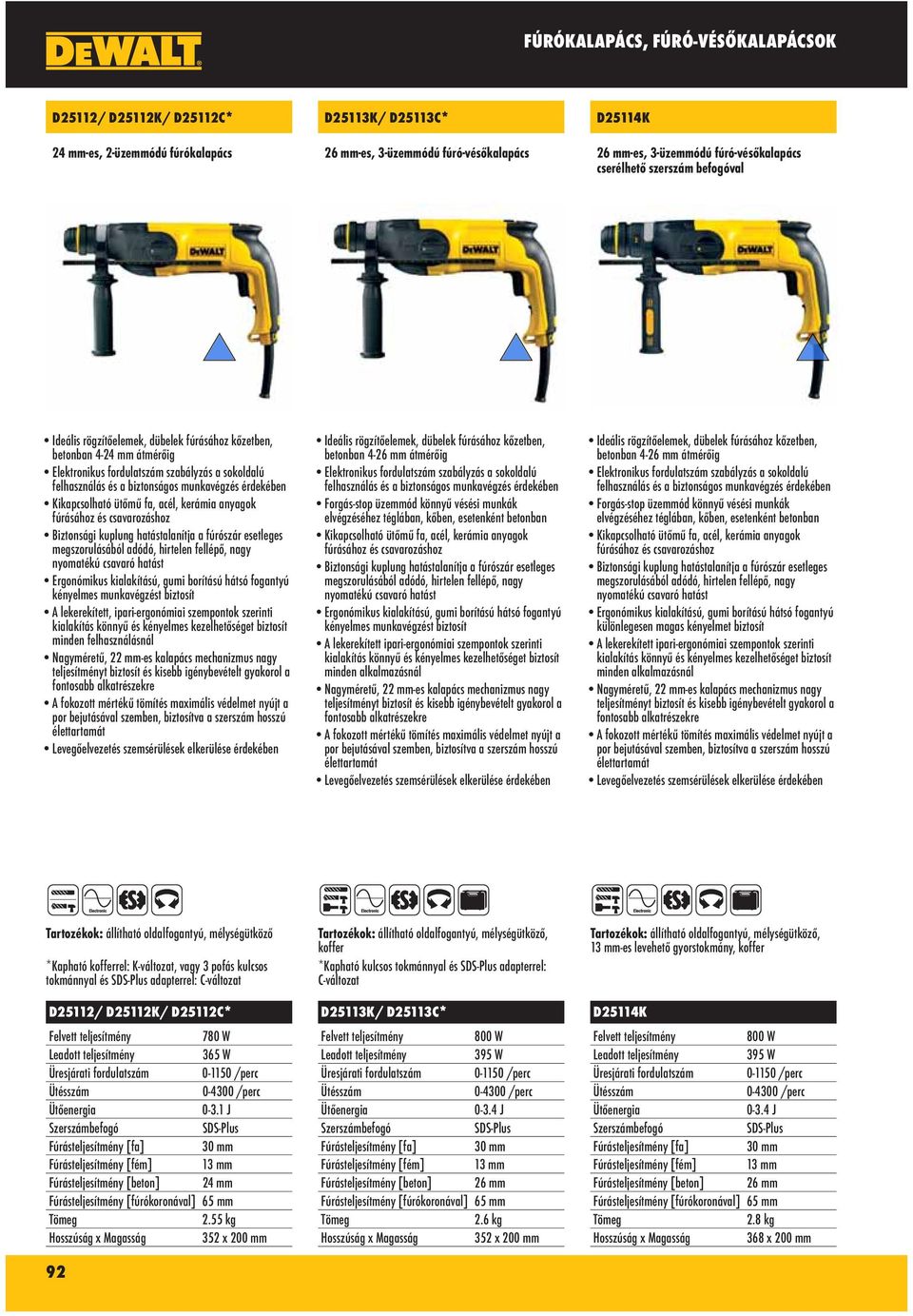 *Kapható rel: K-változat, vagy 3 pofás kulcsos tokmánnyal és adapterrel: C-változat D25112/ D25112K/ D25112C* 780 W 365 W 0-3.1 J Fúrásteljesítmény [beton] 24 mm 2.