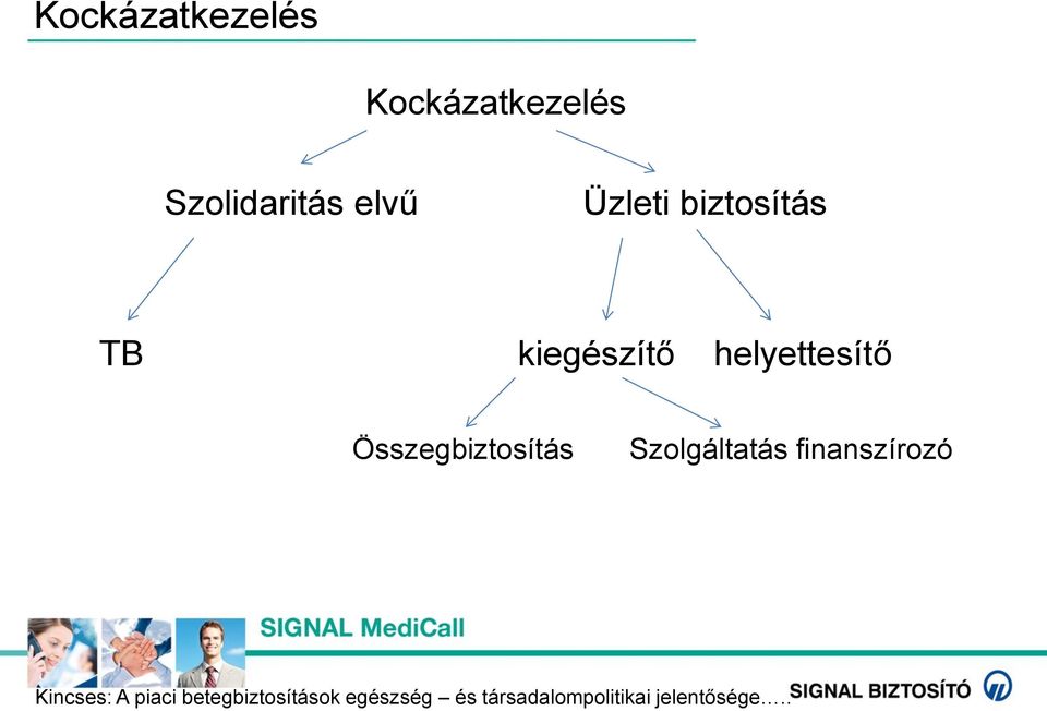 Összegbiztosítás Szolgáltatás finanszírozó Kincses: A