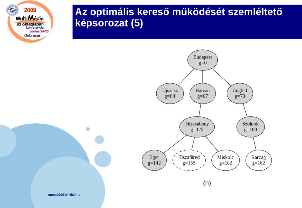 SZOFTVERES SZEMLÉLTETÉS A MESTERSÉGES INTELLIGENCIA OKTATÁSÁBAN _  Jeszenszky Péter Debreceni Egyetem, Informatikai Kar  jeszenszky.peter@inf.unideb. - PDF Free Download