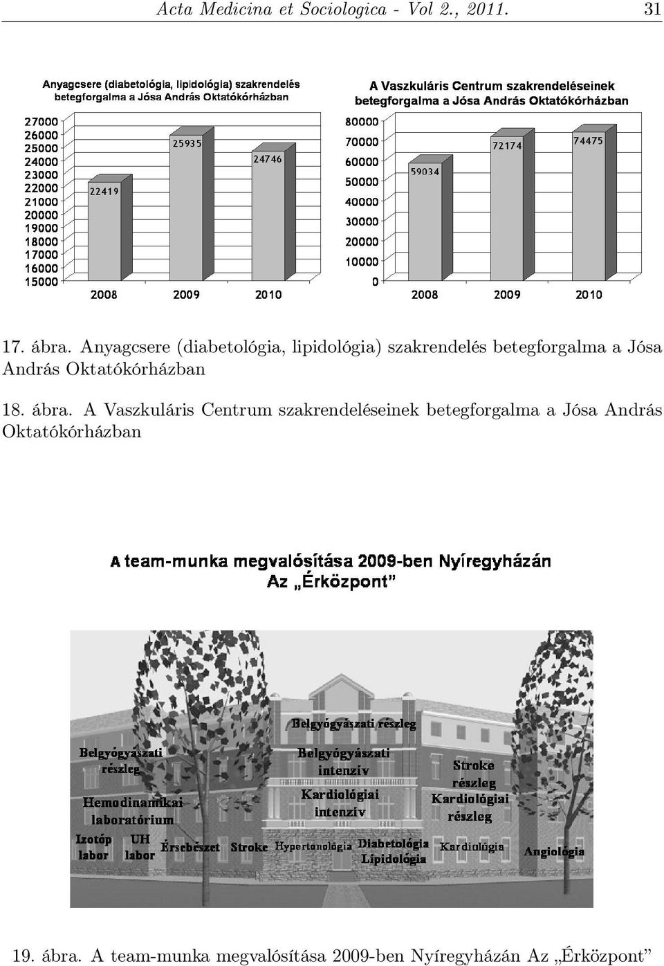 Oktatókórházban 18. ábra.