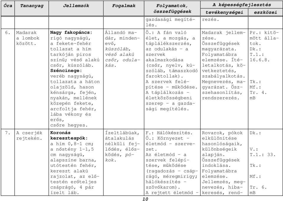 Koronás keresztespók: a hím 0,8-1 cm; a nőstény 1-1,5 cm nagyságú, alapszíne barna, utótestén fehér, kereszt alakú rajzolat, az előtestén erőteljes csáprágó, 4 pár ízelt láb.