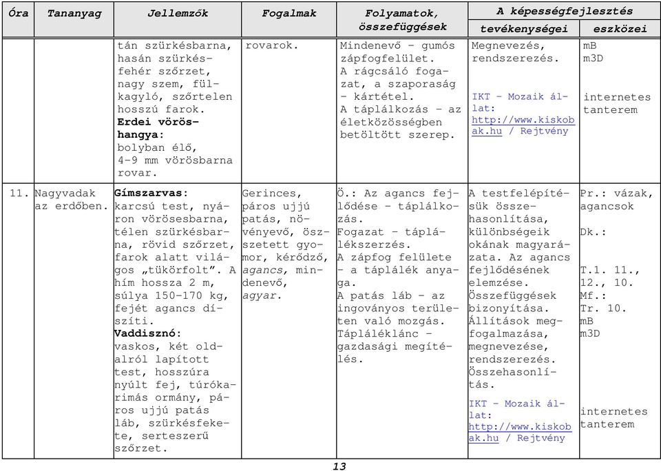 hu / Rejtvény m3d internetes tanterem 11. Nagyvadak az erdőben. Gímszarvas: karcsú test, nyáron vörösesbarna, télen szürkésbarna, rövid szőrzet, farok alatt világos tükörfolt.