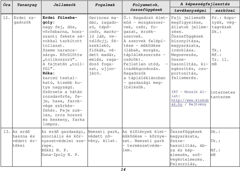 Feje széles, orra hosszú és keskeny, farka lompos. Az erdő gazdasági, szociális és környezetvédelmi szerepe. Bükki N. P.