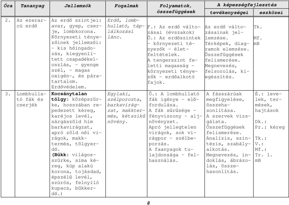 Kocsánytalan tölgy: középszürke, hosszában repedezett kéreg, karéjos levél, sárgászöld hím barkavirágzat, apró zöld női virágok, makktermés, tölgyerdő.