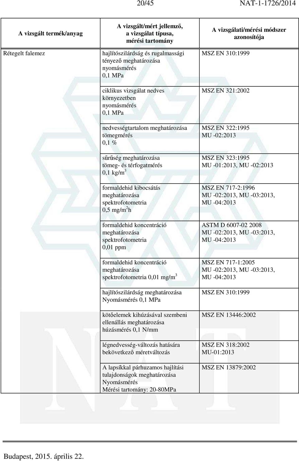 mg/m 3 hajlítószilárdság 0,1 MPa kötőelemek kihúzásával szembeni ellenállás húzásmérés 0,1 N/mm légnedvesség-változás hatására bekövetkező méretváltozás A lapsíkkal párhuzamos hajlítási tulajdonságok