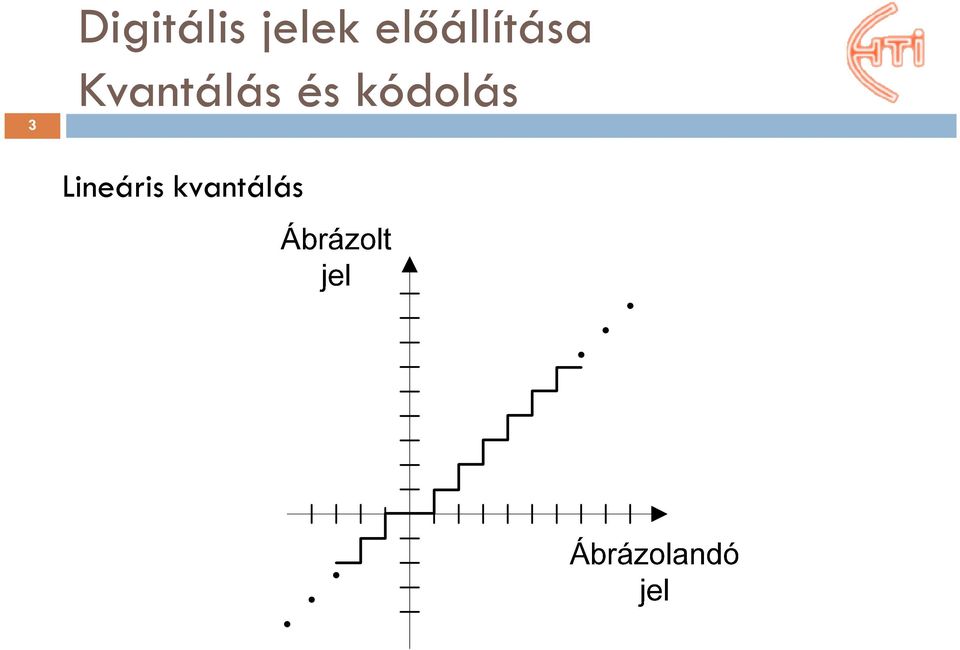 Kvantálás és