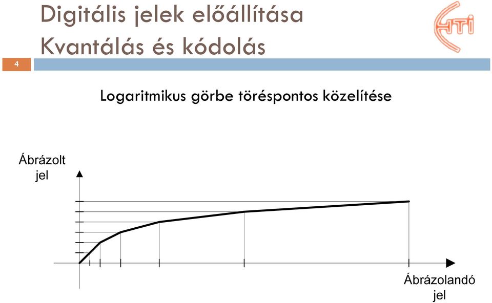 és kódolás