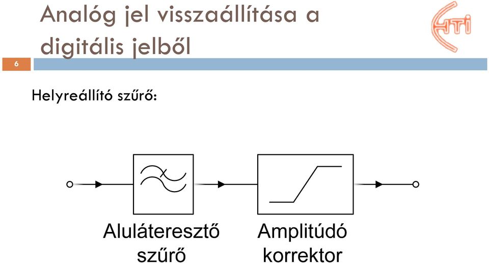 digitális jelből