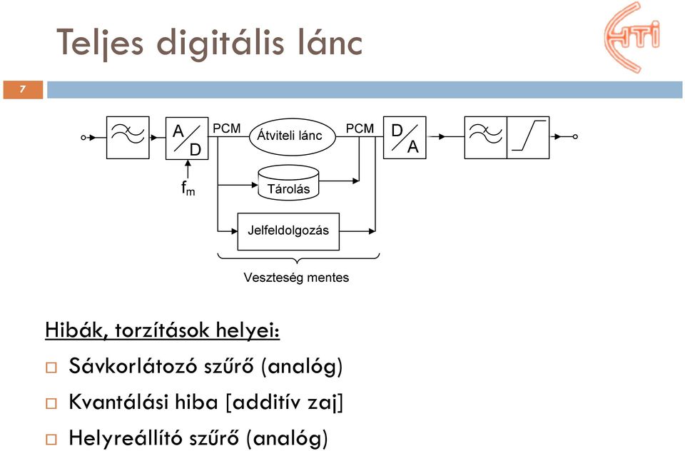 szűrő (analóg) Kvantálási hiba