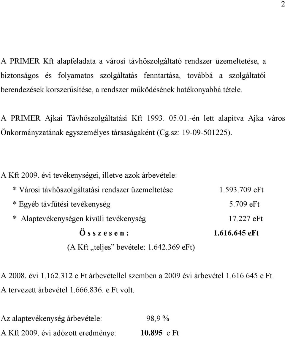 évi tevékenységei, illetve azok árbevétele: * Városi távhőszolgáltatási rendszer üzemeltetése 1.593.709 eft * Egyéb távfűtési tevékenység 5.709 eft * Alaptevékenységen kívüli tevékenység 17.