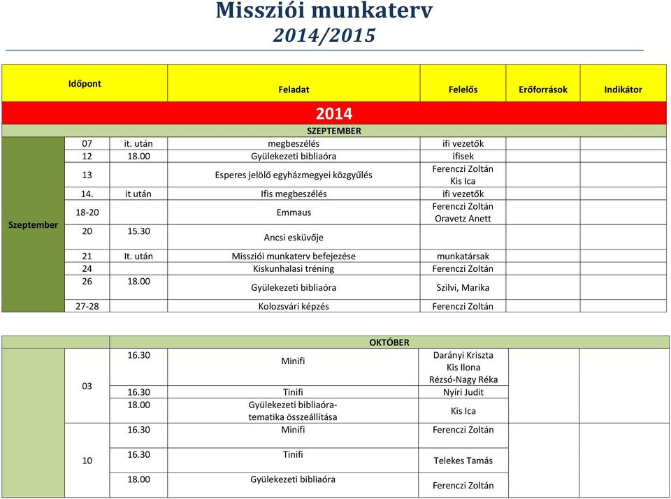 30 Ancsi esküvője 21 It. után Missziói munkaterv befejezése munkatársak 24 Kiskunhalasi tréning 26 18.