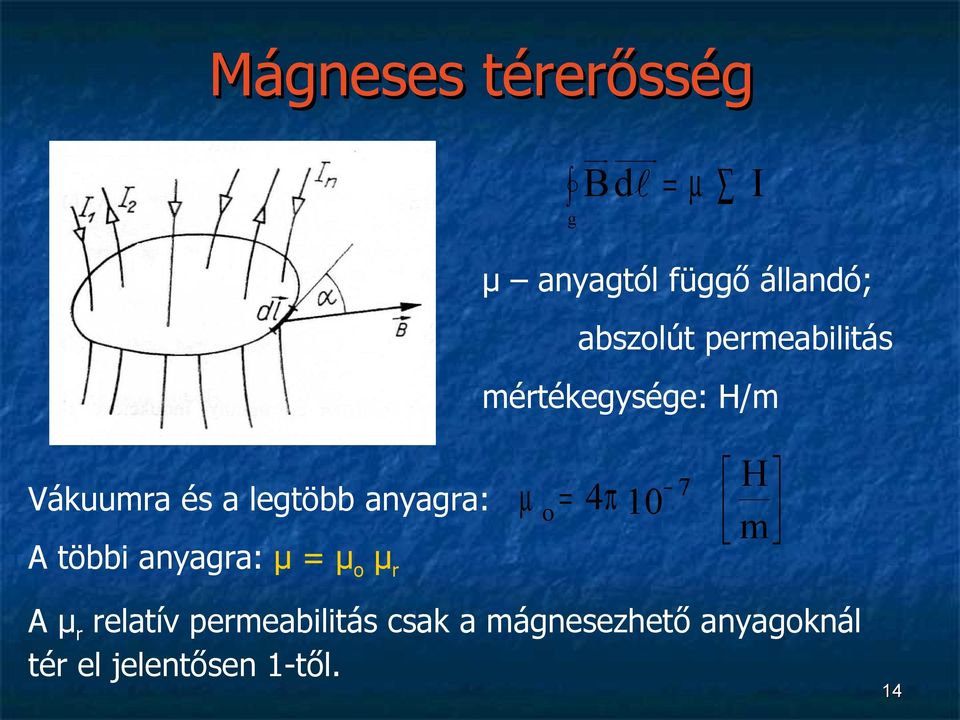 anyagra: µ o = 4π 10 A többi anyagra: μ = μo μr 7 H m A μr