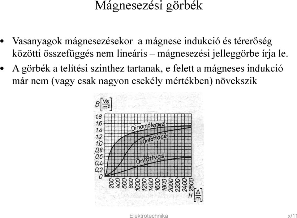 le. A görbék a telítési szinthez tartanak, e felett a mágneses indukció