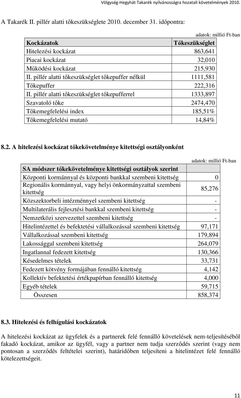 pillér alatti tıkeszükséglet tıkepufferrel 1333,897 Szavatoló tıke 24