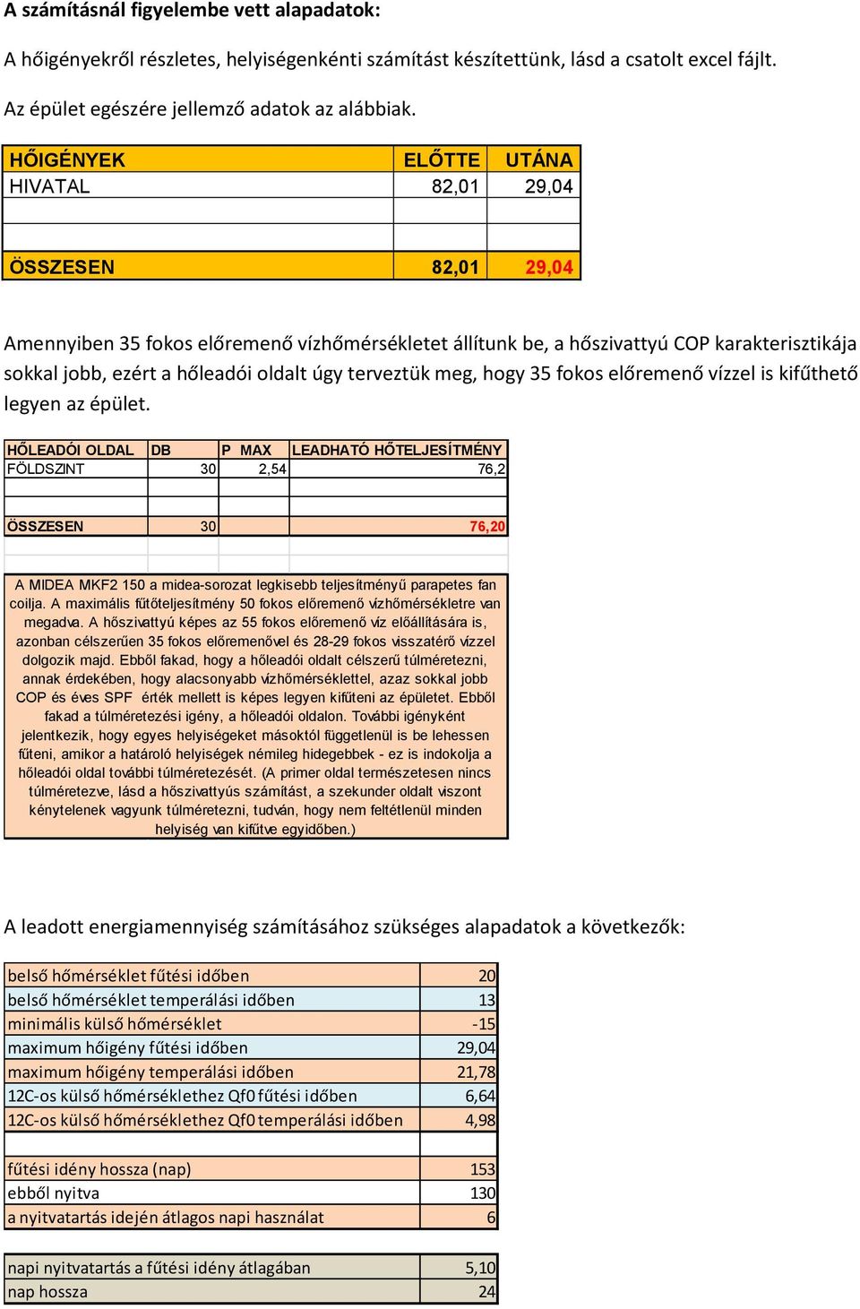 úgy terveztük meg, hogy 35 fokos előremenő vízzel is kifűthető legyen az épület.