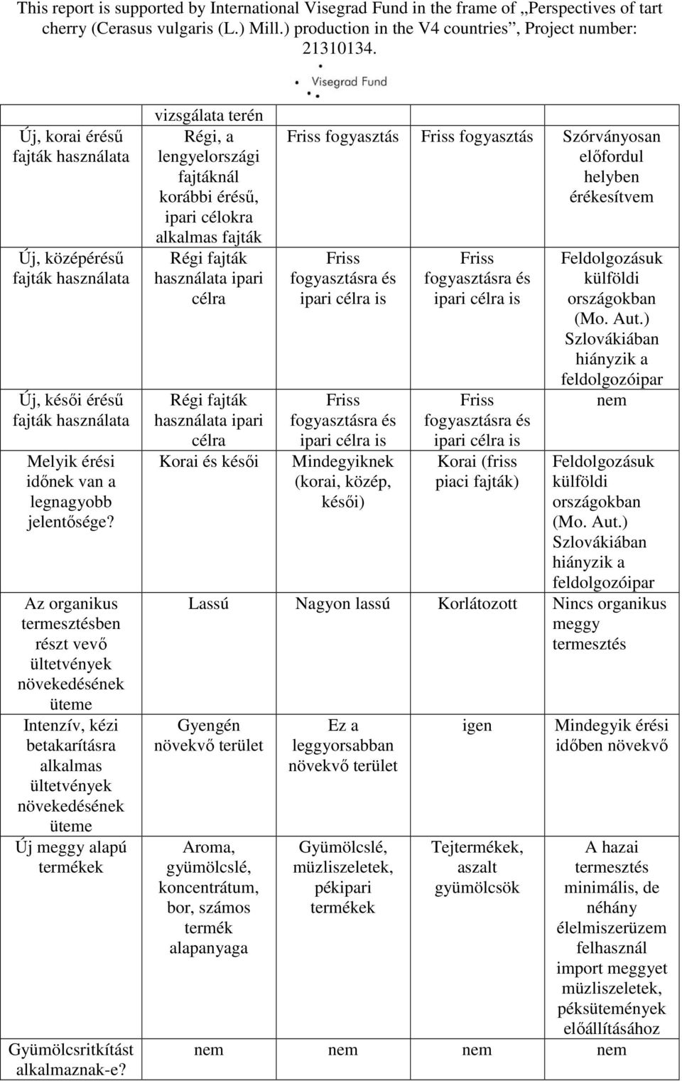 vizsgálata terén Régi, a lengyelországi fajtáknál korábbi érésű, ipari célokra alkalmas fajták Régi fajták használata ipari célra Régi fajták használata ipari célra Korai és késői Friss fogyasztás