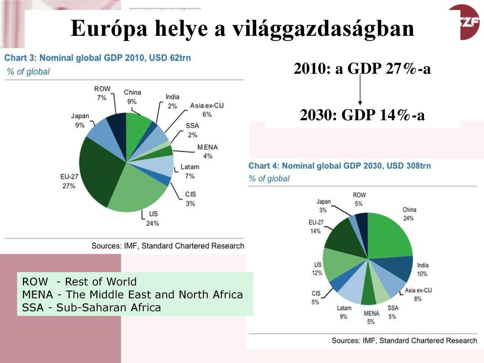 Rest of World MENA - The Middle East