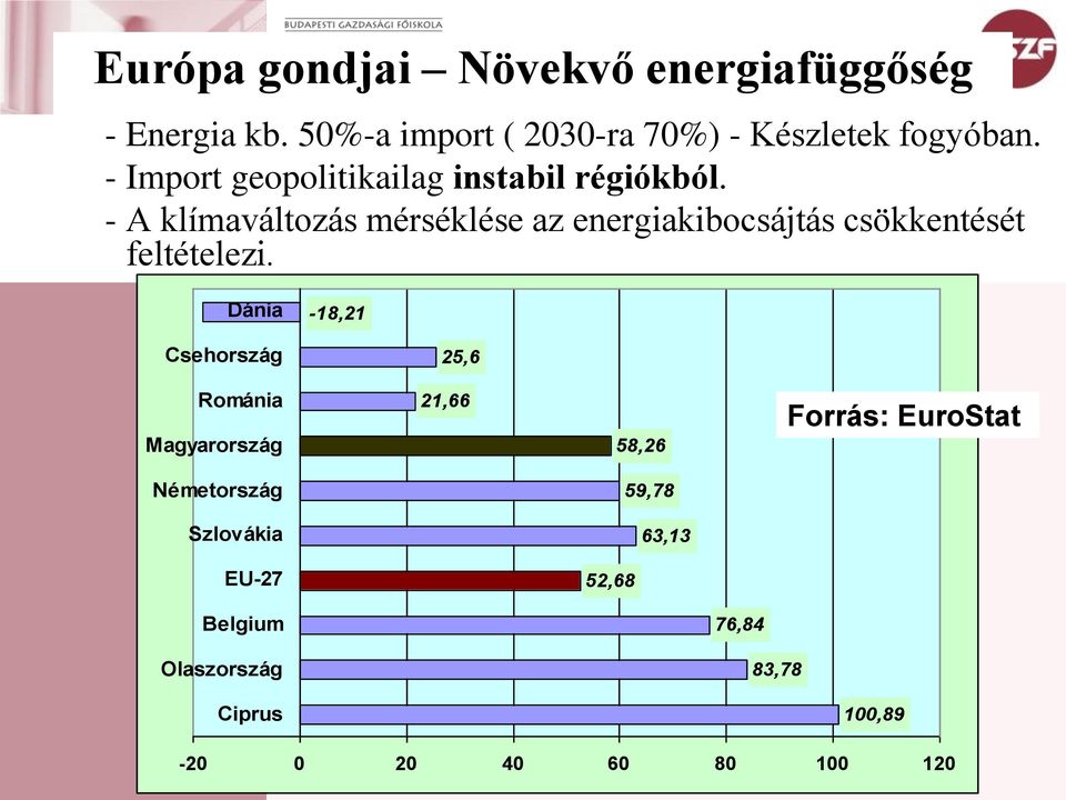 - A klímaváltozás mérséklése az energiakibocsájtás csökkentését feltételezi.