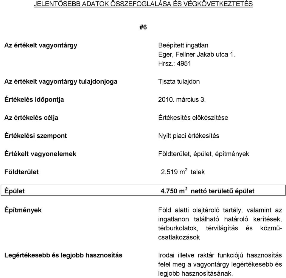 Az értékelés célja Értékelési szempont Értékelt vagyonelemek Földterület Épület Építmények Legértékesebb és legjobb hasznosítás Értékesítés előkészítése Nyílt piaci értékesítés