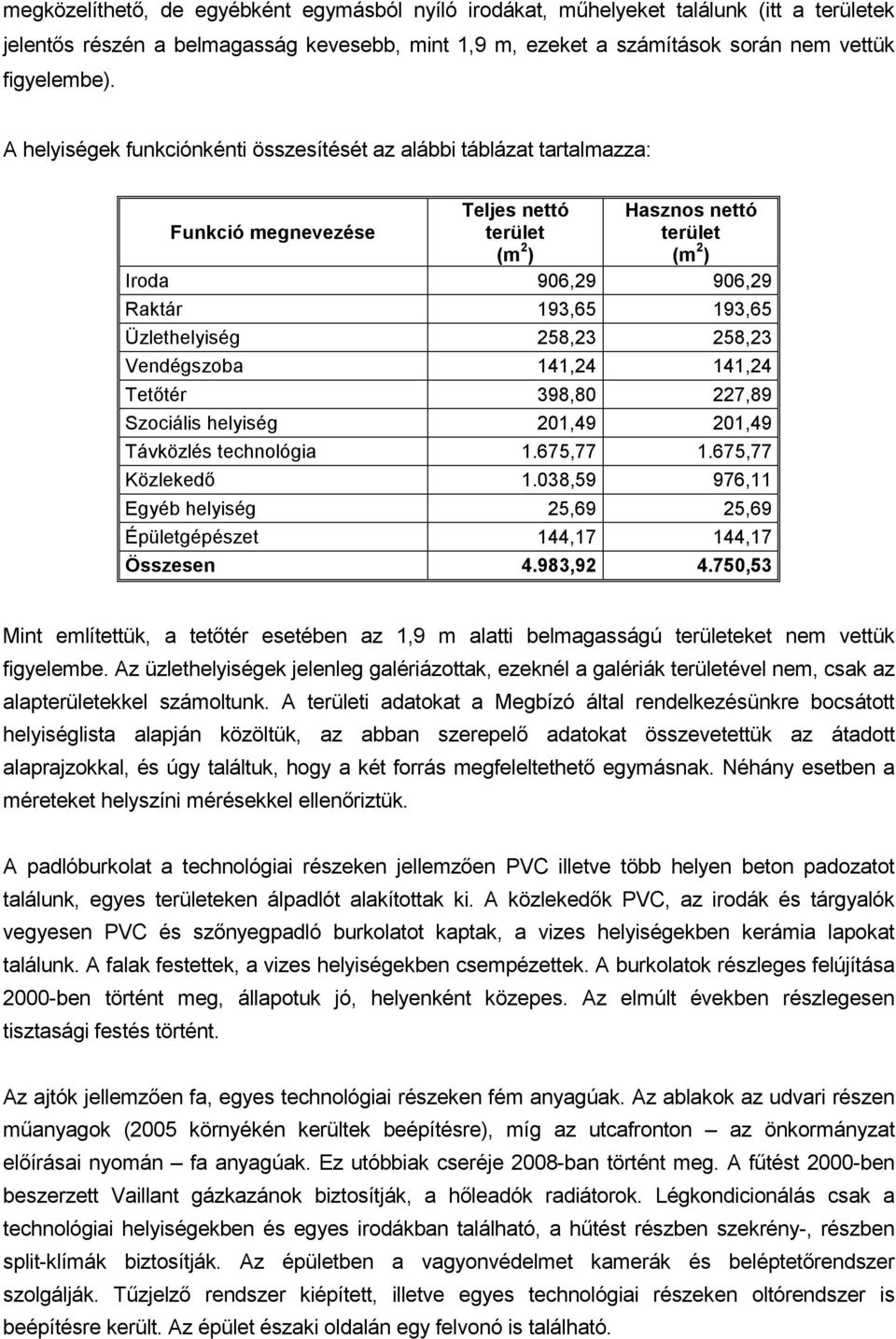 Üzlethelyiség 258,23 258,23 Vendégszoba 141,24 141,24 Tetőtér 398,80 227,89 Szociális helyiség 201,49 201,49 Távközlés technológia 1.675,77 1.675,77 Közlekedő 1.