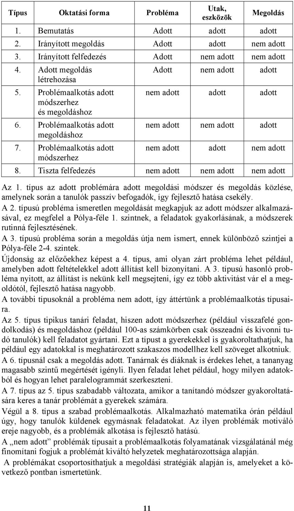 Problémaalkotás adott módszerhez Adott nem adott adott nem adott adott adott nem adott nem adott adott nem adott adott nem adott 8. Tiszta felfedezés nem adott nem adott nem adott Az 1.