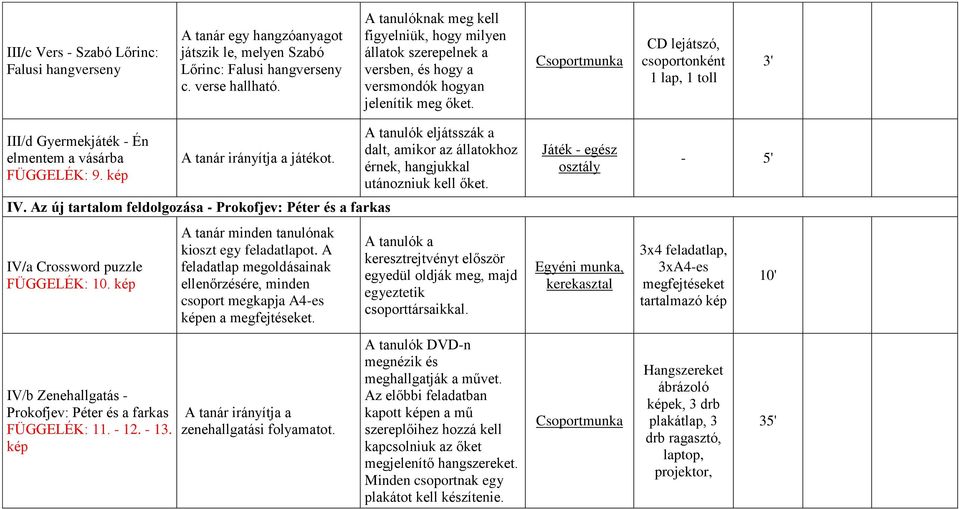 Csoportmunka CD lejátszó, csoportonként 1 lap, 1 toll 3' III/d Gyermekjáték - Én elmentem a vásárba FÜGGELÉK: 9. kép A tanár irányítja a játékot. IV.