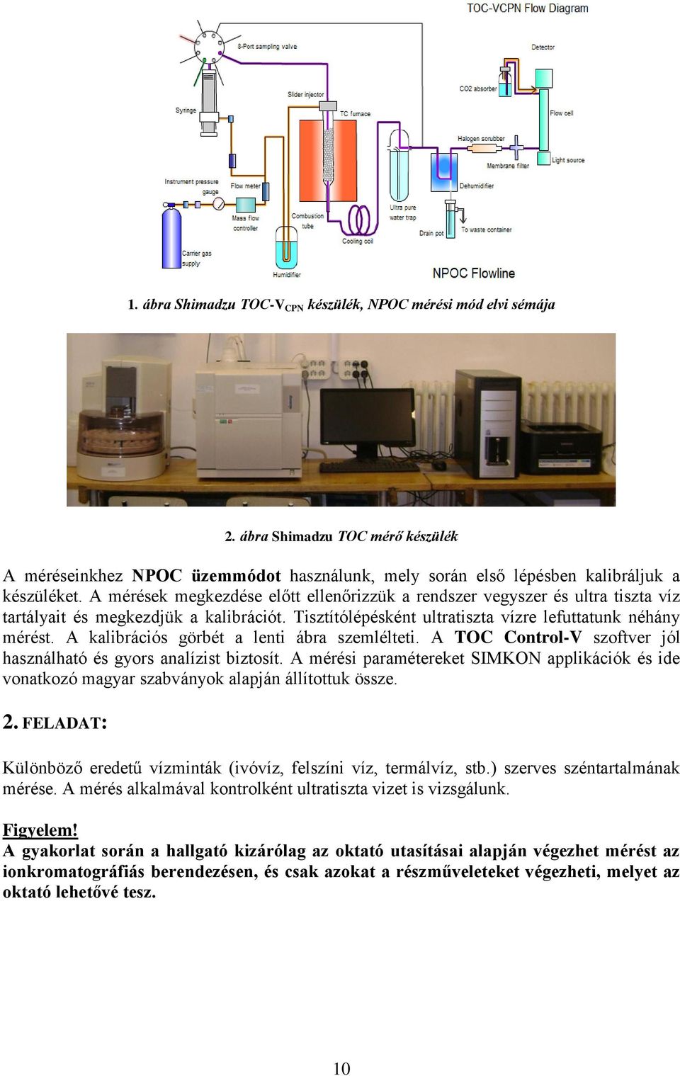 A kalibrációs görbét a lenti ábra szemlélteti. A TOC Control-V szoftver jól használható és gyors analízist biztosít.