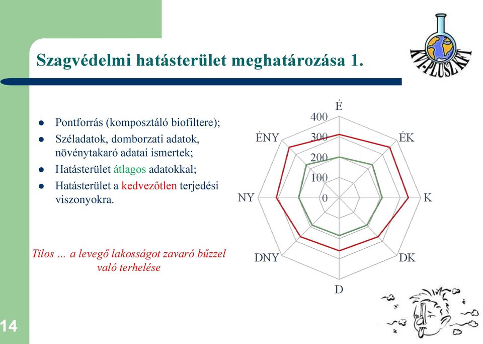 növénytakaró adatai ismertek; Hatásterület átlagos adatokkal;