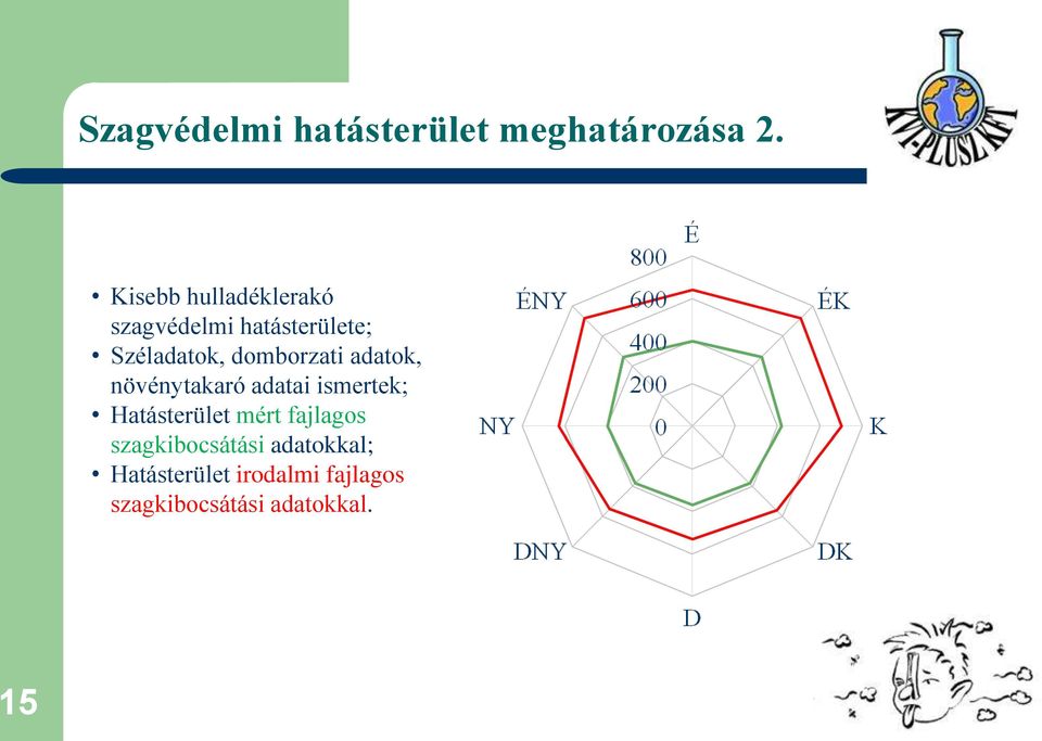 domborzati adatok, növénytakaró adatai ismertek; Hatásterület mért