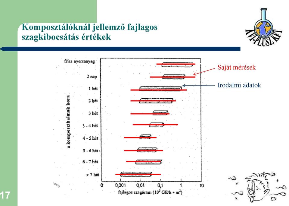 szagkibocsátás értékek