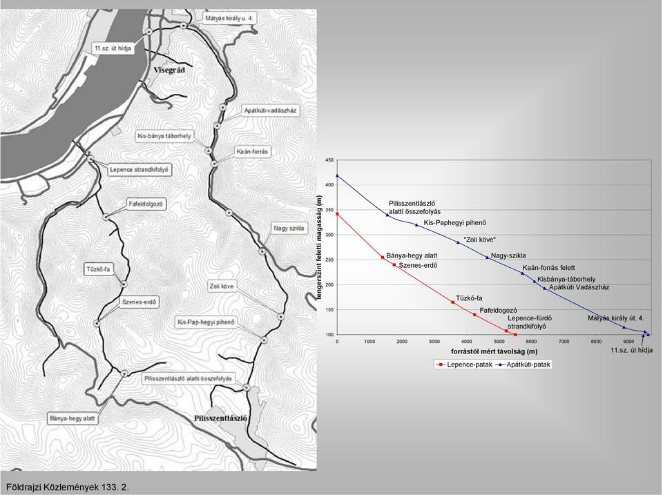 Vadászház 150 Fafeldogozó Lepence-fürdő strandkifolyó 100 0 1000 2000 3000 4000 5000 6000 7000 8000 9000