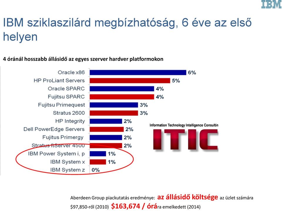 platformokon Aberdeen Group piackutatás eredménye: az