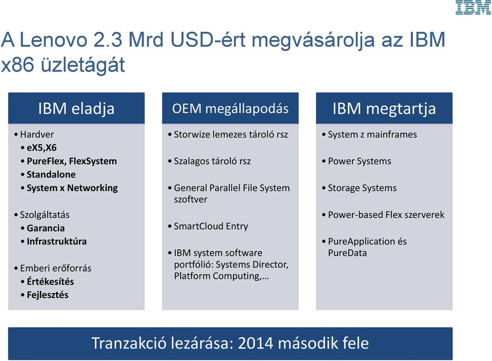 Garancia Infrastruktúra Emberi erőforrás Értékesítés Fejlesztés OEM megállapodás Storwize lemezes tároló rsz Szalagos tároló rsz General