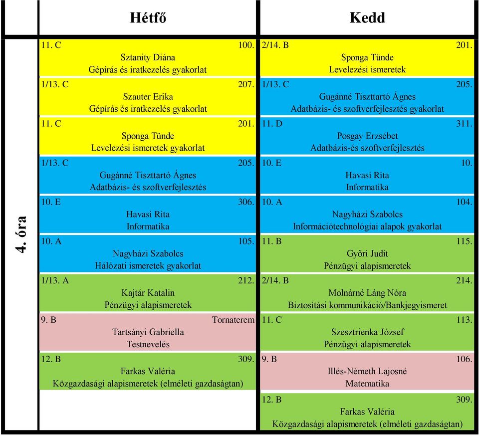 Győri Judit Hálózati ismeretek gyakorlat 1/13. A 212. 2/14. B 214. Kajtár Katalin Biztosítási kommunikáció/bankjegyismeret 9. B Tornaterem 11. C 113.