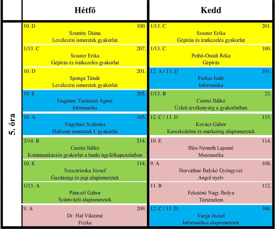 gyakorlat Kereskedelmi és marketing alapismeretek 2/14. B 214. 10. E 114. Csertei Ildikó Kommunikációs gyakorlat a banki ügyfélkapcsolatban 10.