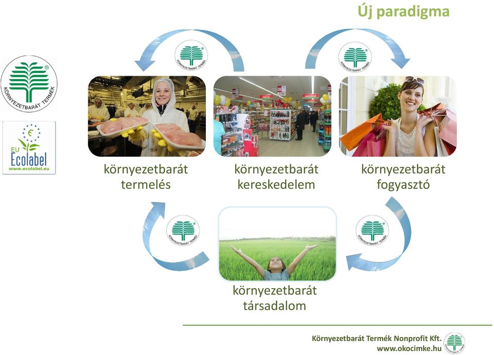 kereskedelem környezetbarát